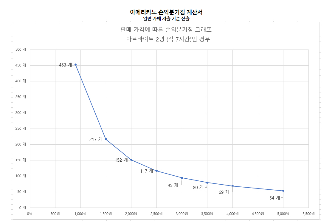 손익분기점.jpg