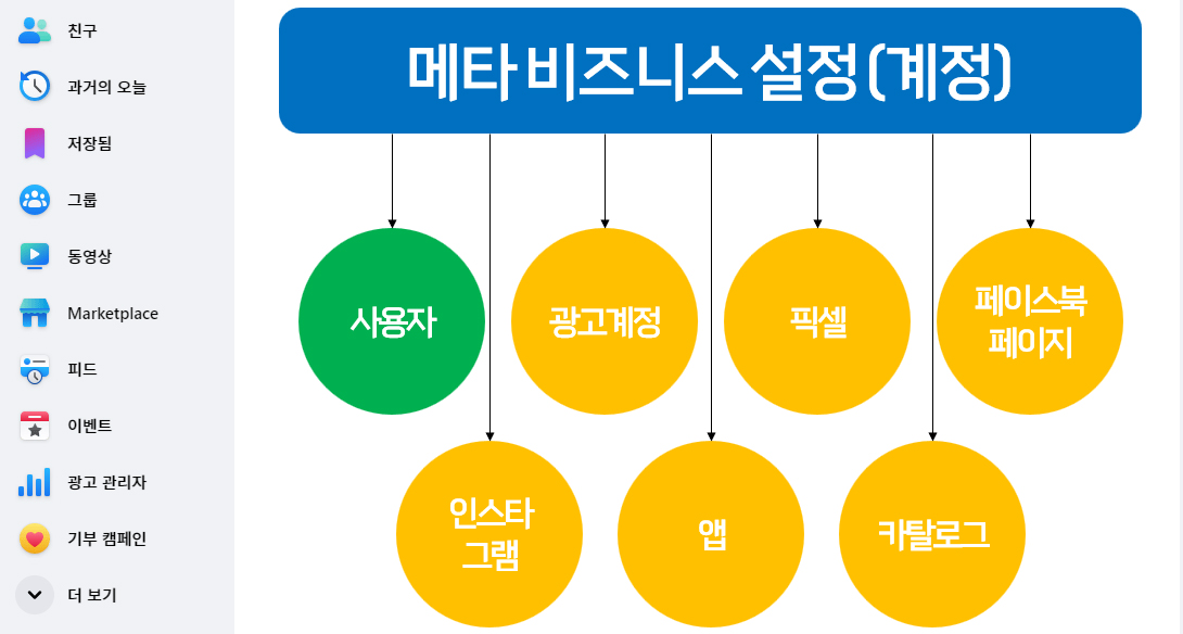 비즈니스계정만들기.jpg